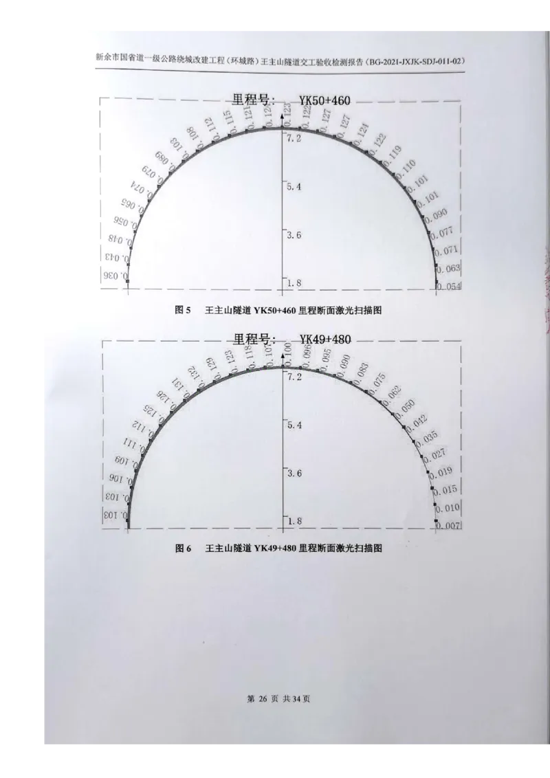 8、隧道检测报告_2021-2023年优秀施组方案_施工组织设计_施组11-新余环城路项目施工组织设计_交工验收记录_G533
