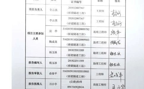 8、隧道检测报告_2021-2023年优秀施组方案_施工组织设计_施组11-新余环城路项目施工组织设计_交工验收记录_G533