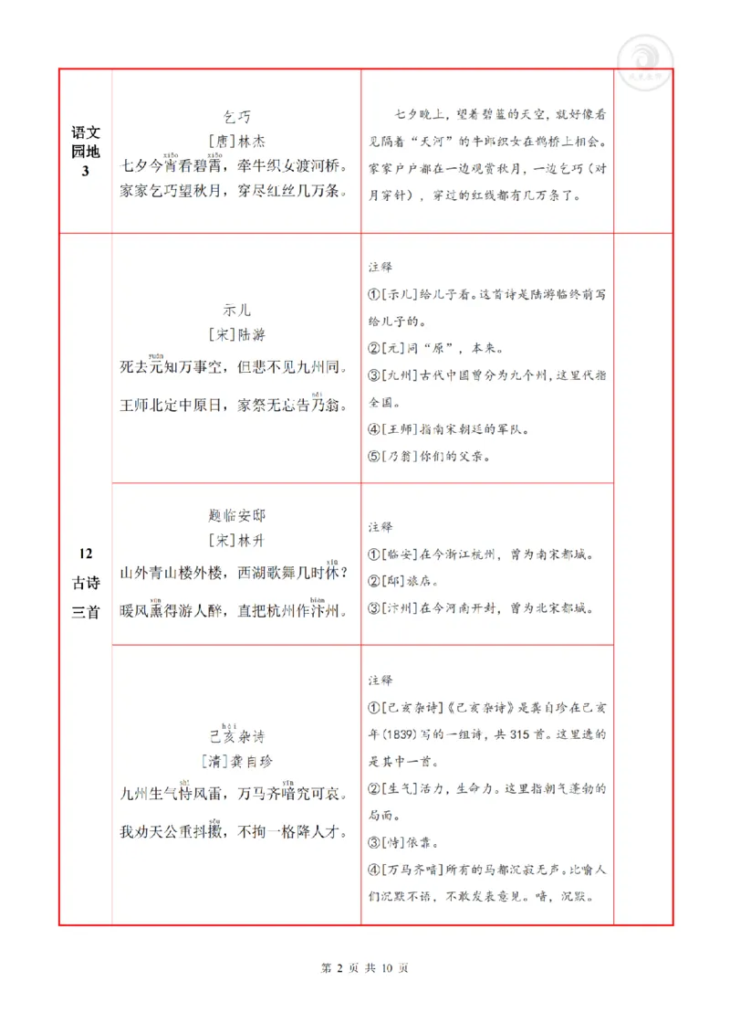 5语上必背内容+默写表_人教版小学语文上下册必背课文古诗词日积月累汇总背诵默写(1)