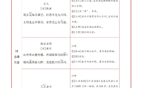5语上必背内容+默写表_人教版小学语文上下册必背课文古诗词日积月累汇总背诵默写(1)