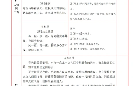 5语上必背内容+默写表_人教版小学语文上下册必背课文古诗词日积月累汇总背诵默写(1)