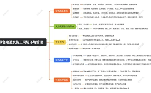 第13章绿色建造及施工现场环境管理_2026年一级建造师_2026年一建机电_2025年一建机电SVIP_04-冲刺串讲✿考点强化✿小灶集训_32-机电《冲刺串讲班》刘忠海SMR