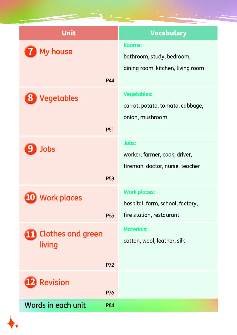 英语三下科普版（2025春）_小学全网线上同款资料_2025春新增教材合集_小学英语（2025春新教材）