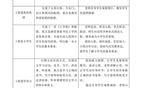 我上学了单元教学初探_一年级语文上册（统编版）_全套教学资源_课件+教案_0.我上学了_单元导引