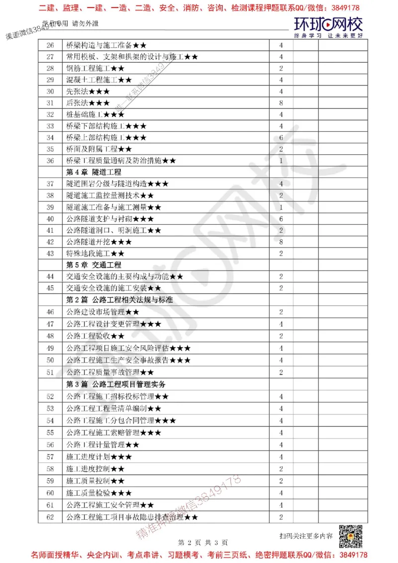 Removed_2026环球网校一级建造师《公路工程管理与实务》重点考点清单_1_2026年一级建造师_2026年一建公路_2026年一建公路SVIP_2026一建公路SVIP_01-精华文档✿电子教材✿历年真题