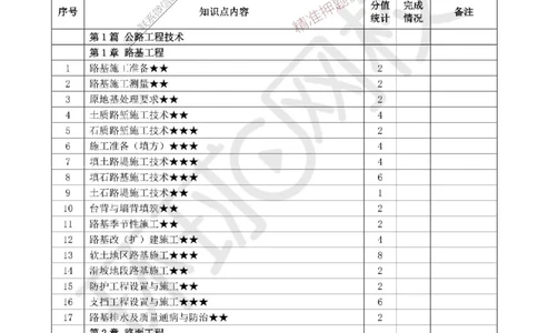 Removed_2026环球网校一级建造师《公路工程管理与实务》重点考点清单_1_2026年一级建造师_2026年一建公路_2026年一建公路SVIP_2026一建公路SVIP_01-精华文档✿电子教材✿历年真题