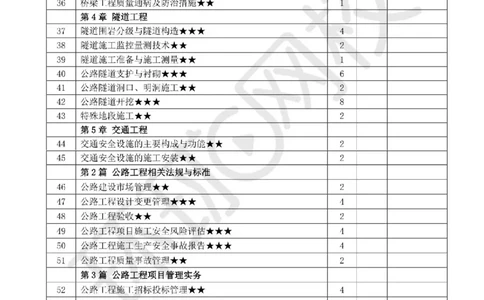 Removed_2026环球网校一级建造师《公路工程管理与实务》重点考点清单_1_2026年一级建造师_2026年一建公路_2026年一建公路SVIP_2026一建公路SVIP_01-精华文档✿电子教材✿历年真题