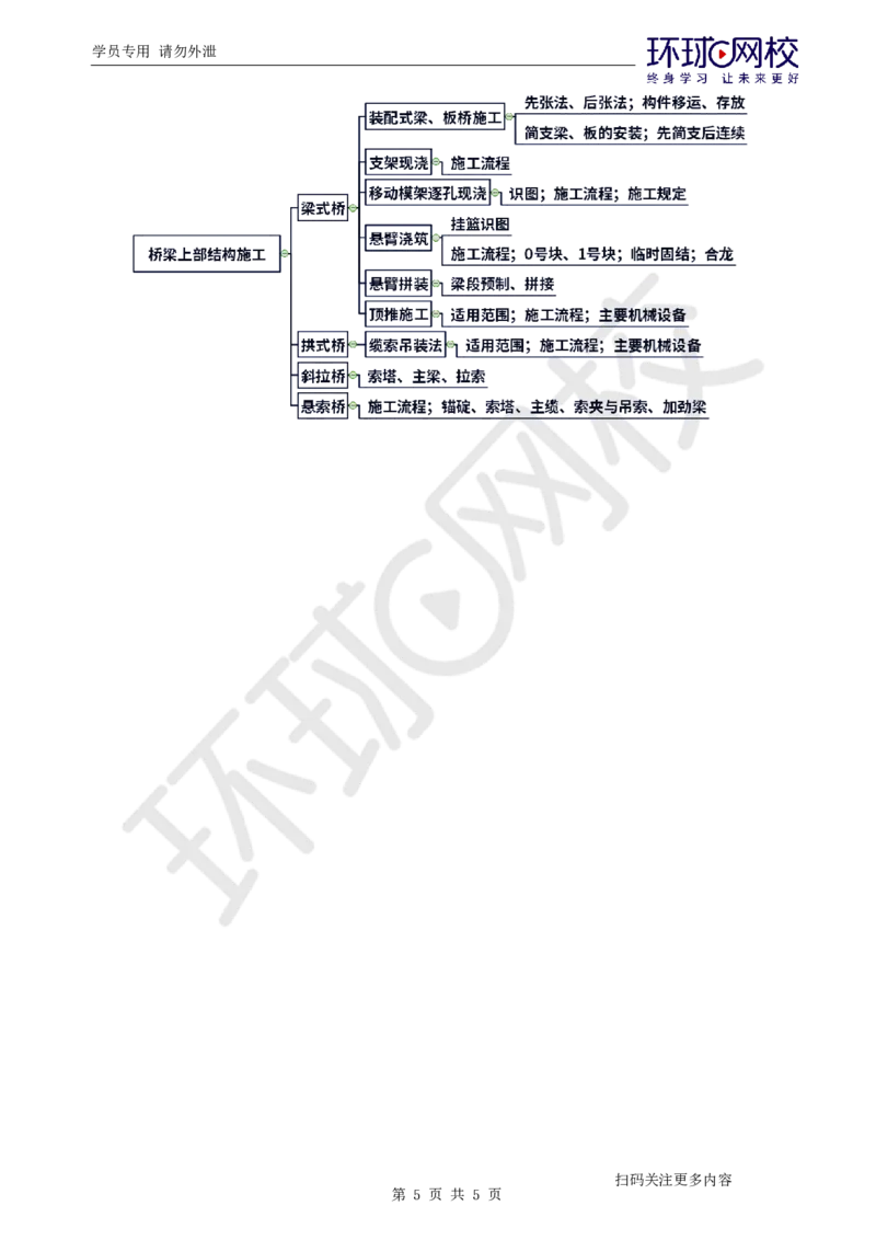 第12讲-专题三桥梁工程（5）_2026年一级建造师_2026年一建公路_2025年一建公路SVIP_04-冲刺串讲✿考点强化✿小灶集训_07-公路《案例特训班》吴然HQ