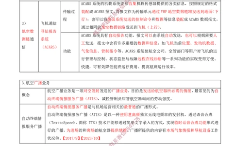 03.26-第3章-3.2-民航空管通信工程（二）_2026年一级建造师_2026年一建民航_2025年一建民航SVIP_02-基础精讲✿高端面授✿深度强化_11-民航《教材精讲班》高永志SMR_03.第三章
