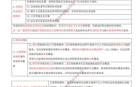 03.26-第3章-3.2-民航空管通信工程（二）_2026年一级建造师_2026年一建民航_2025年一建民航SVIP_02-基础精讲✿高端面授✿深度强化_11-民航《教材精讲班》高永志SMR_03.第三章