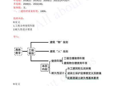 2025-09-第1篇-第1章-1.2-水利水电工程设计（四）_2026年一级建造师_2026年一建水利_2025年一建水利SVIP_02-基础精讲✿高端面授✿深度强化_12-水利《天一精讲班》李想KL_讲义