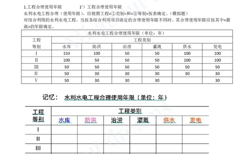 2025-09-第1篇-第1章-1.2-水利水电工程设计（四）_2026年一级建造师_2026年一建水利_2025年一建水利SVIP_02-基础精讲✿高端面授✿深度强化_12-水利《天一精讲班》李想KL_讲义