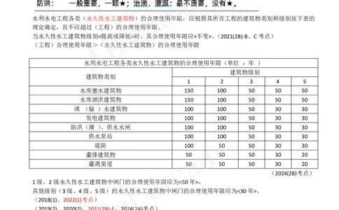 2025-09-第1篇-第1章-1.2-水利水电工程设计（四）_2026年一级建造师_2026年一建水利_2025年一建水利SVIP_02-基础精讲✿高端面授✿深度强化_12-水利《天一精讲班》李想KL_讲义