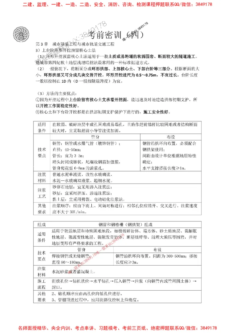 2025-4-董雨佳-考前密训（四）_1_2026年一级建造师_2026年一建市政_2025年一建市政SVIP_05-考前密训✿央企特训✿机构普押_34-市政《考前密训班》董雨佳_讲义