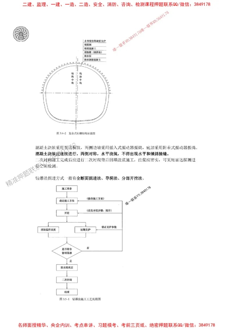 2025-4-董雨佳-考前密训（四）_1_2026年一级建造师_2026年一建市政_2025年一建市政SVIP_05-考前密训✿央企特训✿机构普押_34-市政《考前密训班》董雨佳_讲义