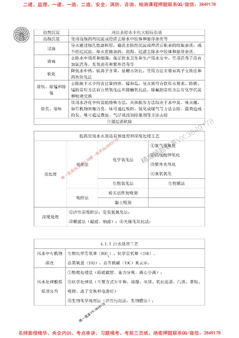 2025-4-董雨佳-考前密训（四）_1_2026年一级建造师_2026年一建市政_2025年一建市政SVIP_05-考前密训✿央企特训✿机构普押_34-市政《考前密训班》董雨佳_讲义