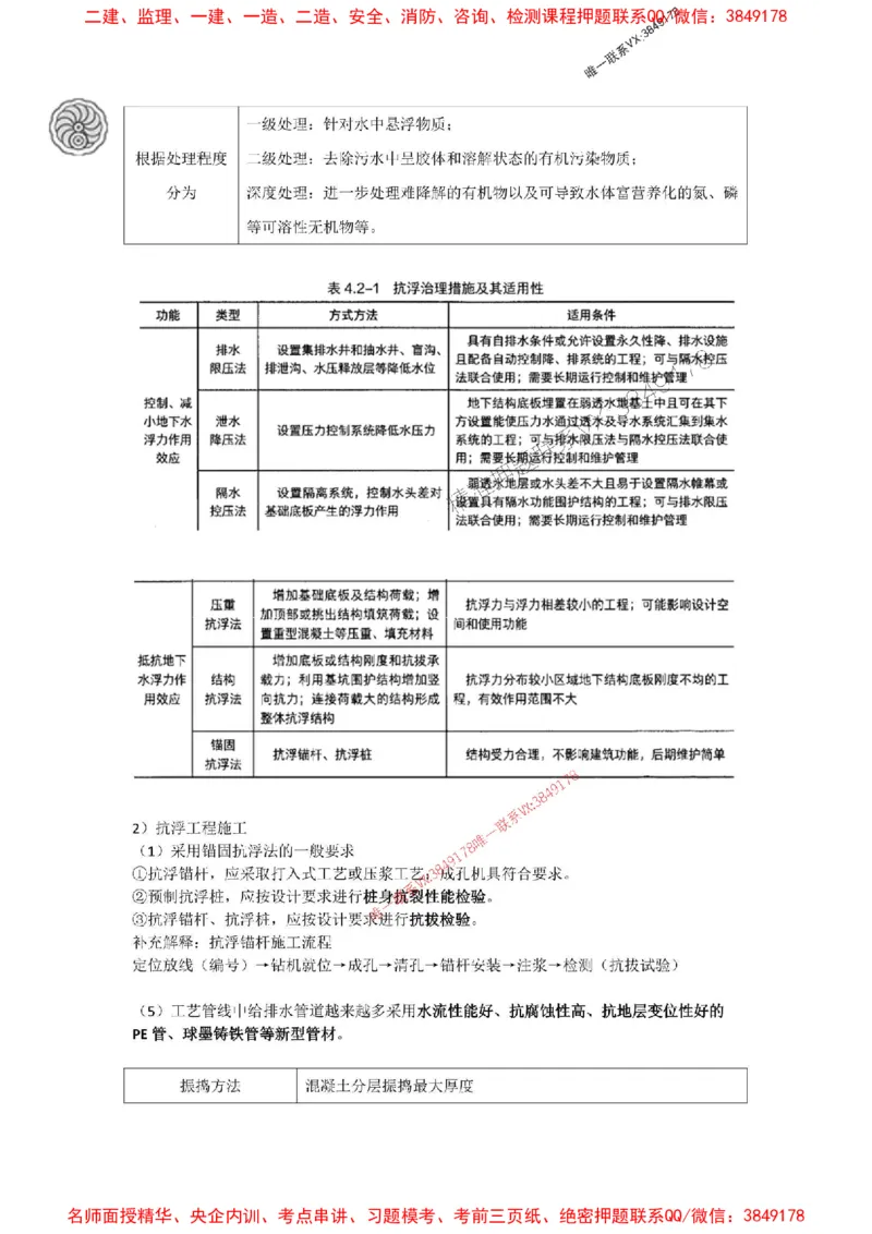2025-4-董雨佳-考前密训（四）_1_2026年一级建造师_2026年一建市政_2025年一建市政SVIP_05-考前密训✿央企特训✿机构普押_34-市政《考前密训班》董雨佳_讲义
