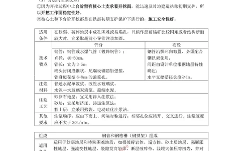 2025-4-董雨佳-考前密训（四）_1_2026年一级建造师_2026年一建市政_2025年一建市政SVIP_05-考前密训✿央企特训✿机构普押_34-市政《考前密训班》董雨佳_讲义