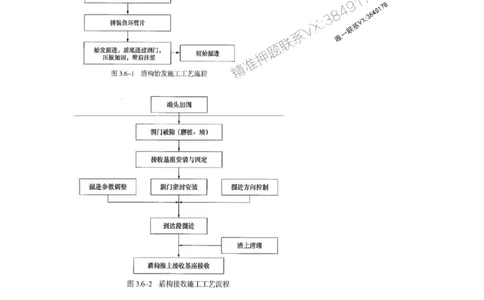 2025-4-董雨佳-考前密训（四）_1_2026年一级建造师_2026年一建市政_2025年一建市政SVIP_05-考前密训✿央企特训✿机构普押_34-市政《考前密训班》董雨佳_讲义