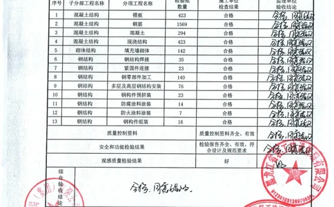 主体结构分部工程质量验收记录（包含子分部）_2021-2023年优秀施组方案_施工方案_方案41-哈尔滨金融中心超跨多角度异型钢结构施工方案_2、附件_（2）分部工程质量验收记录表