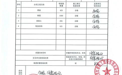 主体结构分部工程质量验收记录（包含子分部）_2021-2023年优秀施组方案_施工方案_方案41-哈尔滨金融中心超跨多角度异型钢结构施工方案_2、附件_（2）分部工程质量验收记录表