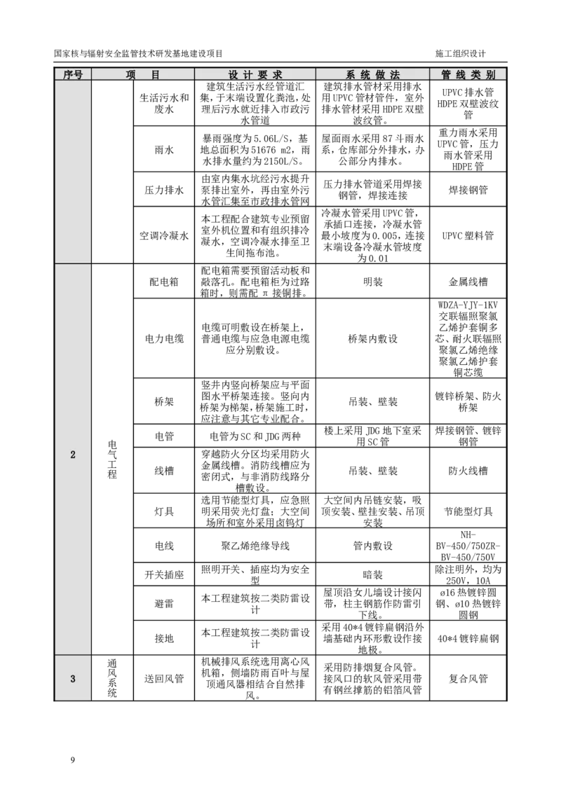 三等奖-国家核与辐射安全监管技术研发基地建设项目施工组织设计-总承包公司_2021-2023年优秀施组方案_施工组织设计_国家核与辐射安全监管技术研发基地建设项目施工组织设计