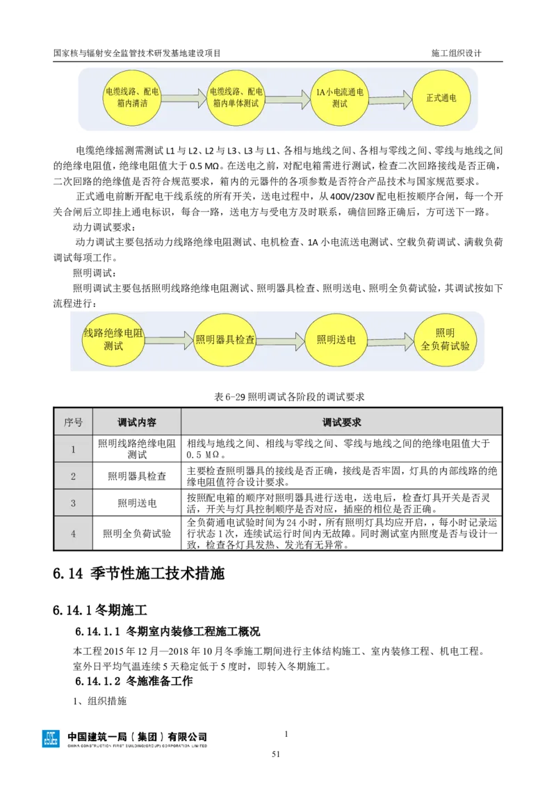 三等奖-国家核与辐射安全监管技术研发基地建设项目施工组织设计-总承包公司_2021-2023年优秀施组方案_施工组织设计_国家核与辐射安全监管技术研发基地建设项目施工组织设计