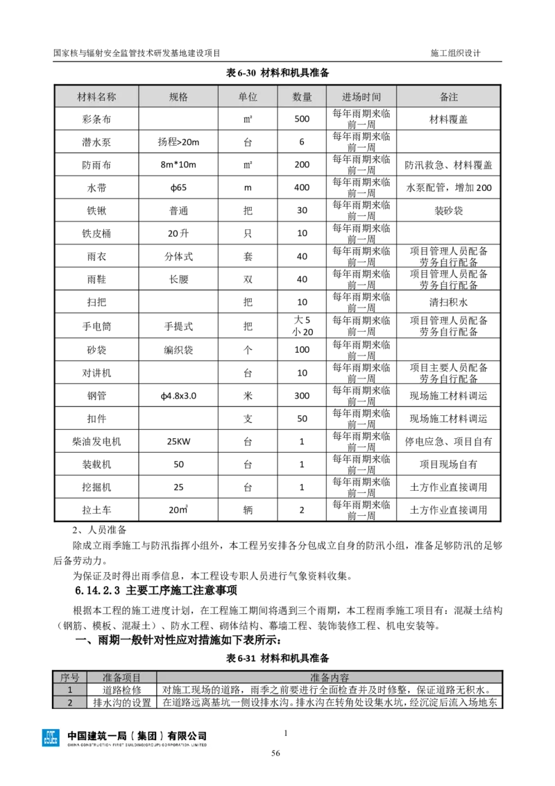 三等奖-国家核与辐射安全监管技术研发基地建设项目施工组织设计-总承包公司_2021-2023年优秀施组方案_施工组织设计_国家核与辐射安全监管技术研发基地建设项目施工组织设计