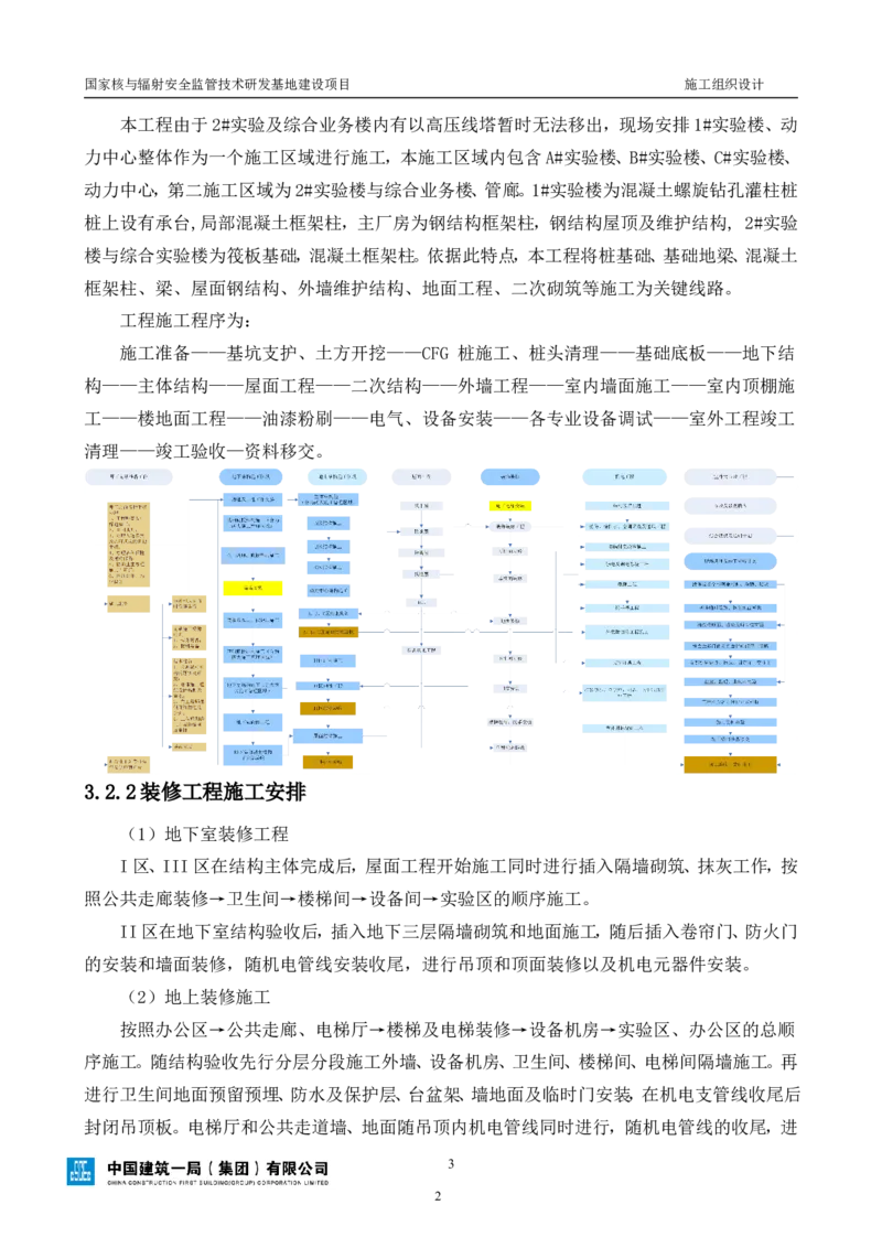 三等奖-国家核与辐射安全监管技术研发基地建设项目施工组织设计-总承包公司_2021-2023年优秀施组方案_施工组织设计_国家核与辐射安全监管技术研发基地建设项目施工组织设计