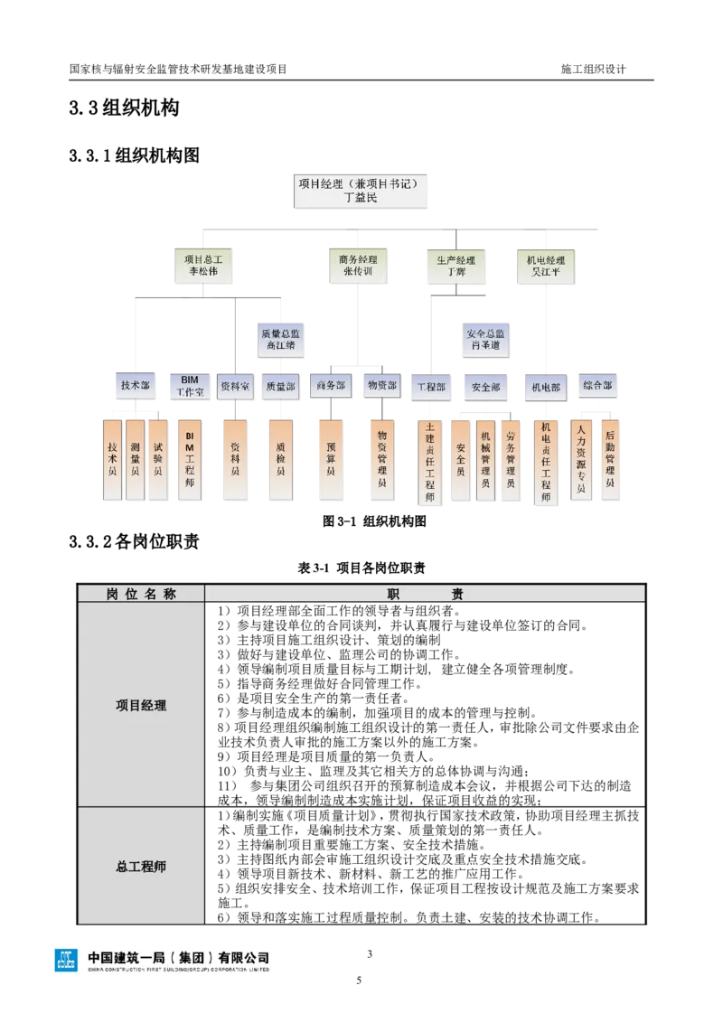 三等奖-国家核与辐射安全监管技术研发基地建设项目施工组织设计-总承包公司_2021-2023年优秀施组方案_施工组织设计_国家核与辐射安全监管技术研发基地建设项目施工组织设计