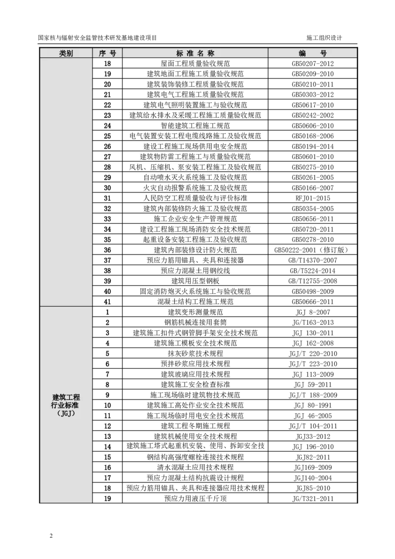 三等奖-国家核与辐射安全监管技术研发基地建设项目施工组织设计-总承包公司_2021-2023年优秀施组方案_施工组织设计_国家核与辐射安全监管技术研发基地建设项目施工组织设计