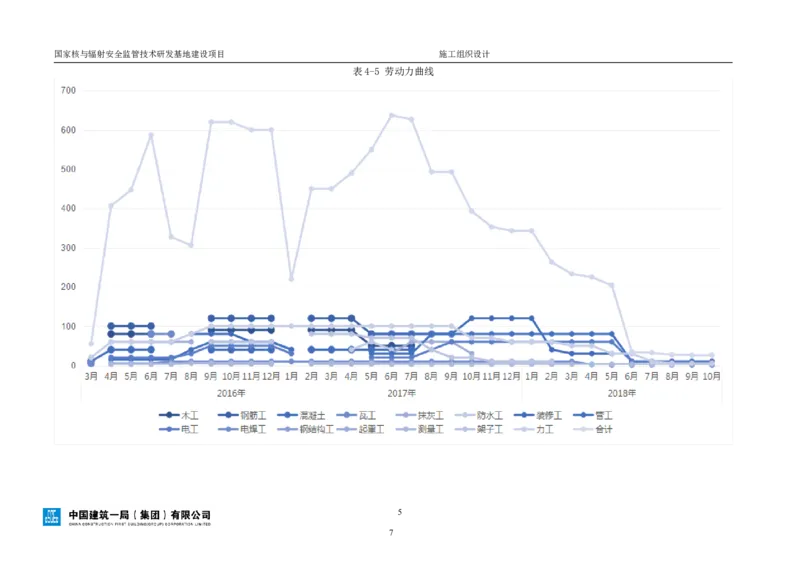三等奖-国家核与辐射安全监管技术研发基地建设项目施工组织设计-总承包公司_2021-2023年优秀施组方案_施工组织设计_国家核与辐射安全监管技术研发基地建设项目施工组织设计