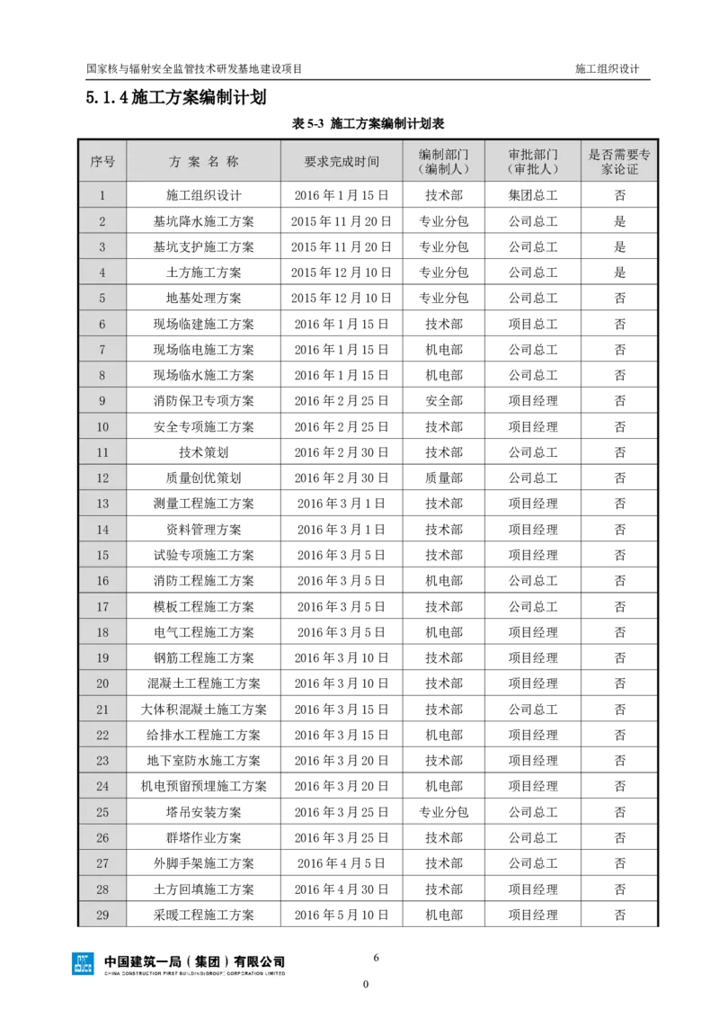 三等奖-国家核与辐射安全监管技术研发基地建设项目施工组织设计-总承包公司_2021-2023年优秀施组方案_施工组织设计_国家核与辐射安全监管技术研发基地建设项目施工组织设计