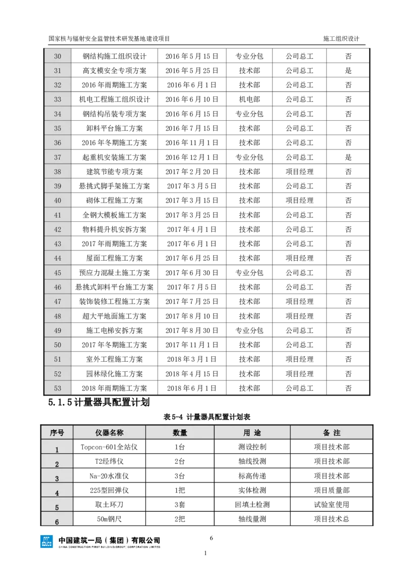 三等奖-国家核与辐射安全监管技术研发基地建设项目施工组织设计-总承包公司_2021-2023年优秀施组方案_施工组织设计_国家核与辐射安全监管技术研发基地建设项目施工组织设计