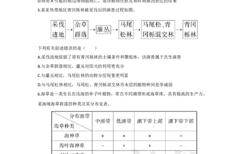 2023年高考生物真题（海南）（空白卷）_生物历年高考真题_新&middot;Word版2008-2025&middot;高考生物真题_生物（按年份分类）2008-2025_2023&middot;高考生物真题