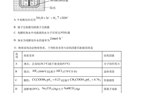 2023年高考化学试卷（湖北）（空白卷）_历年高考真题合集_化学历年高考真题_新&middot;Word版2008-2025&middot;高考化学真题_化学（按省份分类）2008-2025_2008-2025&middot;（湖北）化学高考真题