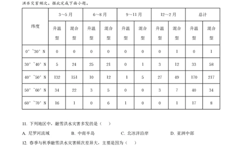 2023年高考地理试卷（湖南）（空白卷）_地理历年高考真题_新&middot;PDF版2008-2025&middot;高考地理真题_地理（按年份分类）2008-2025_2023&middot;地理高考真题