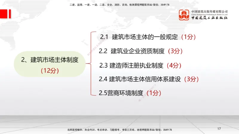 B07节：1.7.1刑法的特征和基本原则～2.1.1自然人、法人和非法人组织（4.14）_2026年一建法规_2025年一建法规SVIP_02-基础精讲✿高端面授✿深度强化_讲义