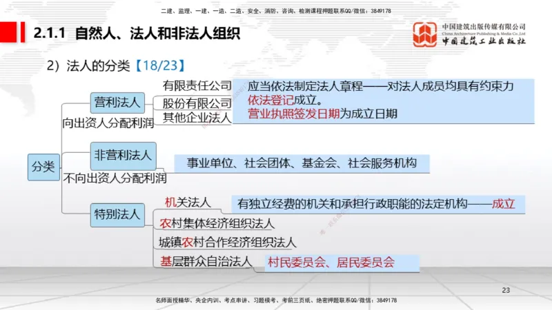B07节：1.7.1刑法的特征和基本原则～2.1.1自然人、法人和非法人组织（4.14）_2026年一建法规_2025年一建法规SVIP_02-基础精讲✿高端面授✿深度强化_讲义