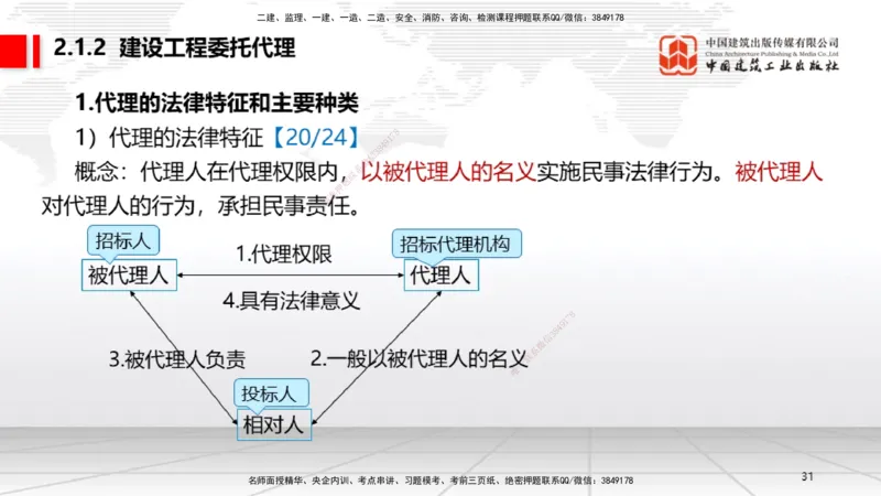B07节：1.7.1刑法的特征和基本原则～2.1.1自然人、法人和非法人组织（4.14）_2026年一建法规_2025年一建法规SVIP_02-基础精讲✿高端面授✿深度强化_讲义