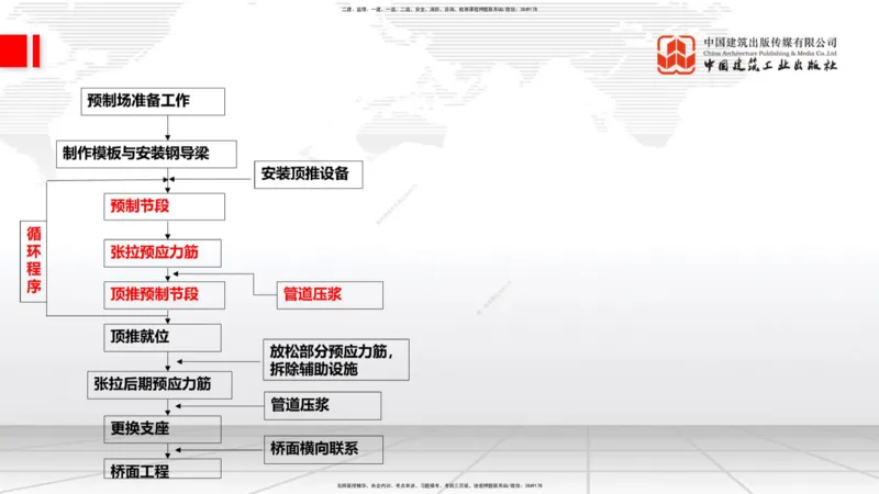 A26节：3.5.1梁式桥施工（四）2.20_2026年一级建造师_2026年一建公路_2025年一建公路SVIP_02-基础精讲✿高端面授✿深度强化_01-公路《两轮基础直播》朱娟婷JGS_讲义