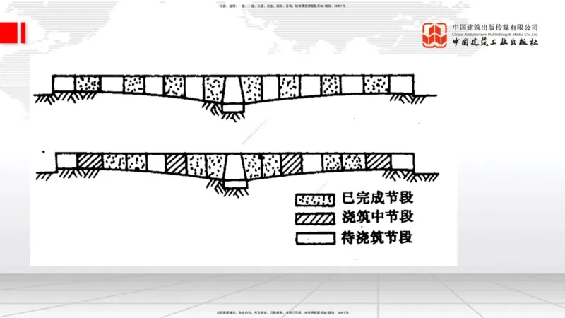 A26节：3.5.1梁式桥施工（四）2.20_2026年一级建造师_2026年一建公路_2025年一建公路SVIP_02-基础精讲✿高端面授✿深度强化_01-公路《两轮基础直播》朱娟婷JGS_讲义