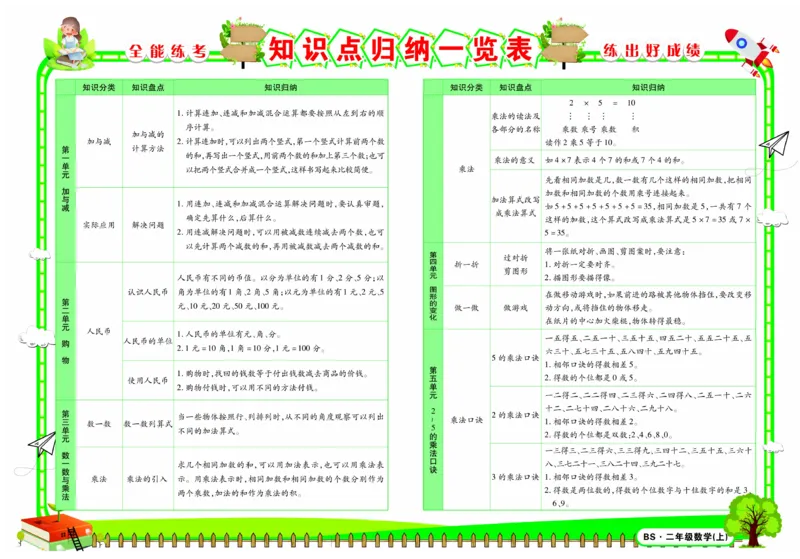 《全能练考卷》数学2年级上册（BS）_二年级上下册资料_小学二年级学习资料-25年更新版_2-03、小学二年级数学上册_2-3-2、练习题、作业、试题、试卷_北师大版_电子册类