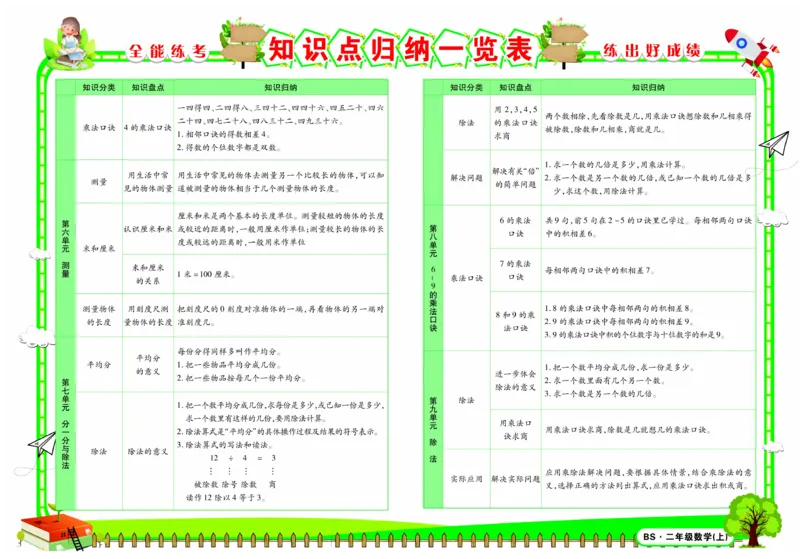 《全能练考卷》数学2年级上册（BS）_二年级上下册资料_小学二年级学习资料-25年更新版_2-03、小学二年级数学上册_2-3-2、练习题、作业、试题、试卷_北师大版_电子册类