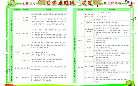 《全能练考卷》数学2年级上册（BS）_二年级上下册资料_小学二年级学习资料-25年更新版_2-03、小学二年级数学上册_2-3-2、练习题、作业、试题、试卷_北师大版_电子册类