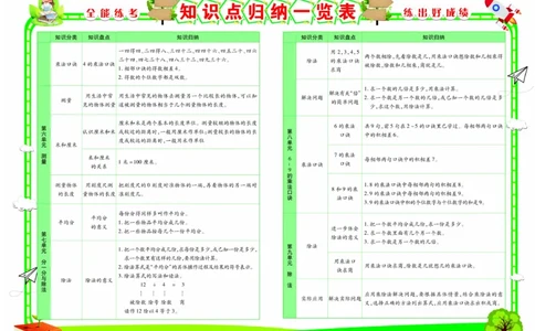 《全能练考卷》数学2年级上册（BS）_二年级上下册资料_小学二年级学习资料-25年更新版_2-03、小学二年级数学上册_2-3-2、练习题、作业、试题、试卷_北师大版_电子册类