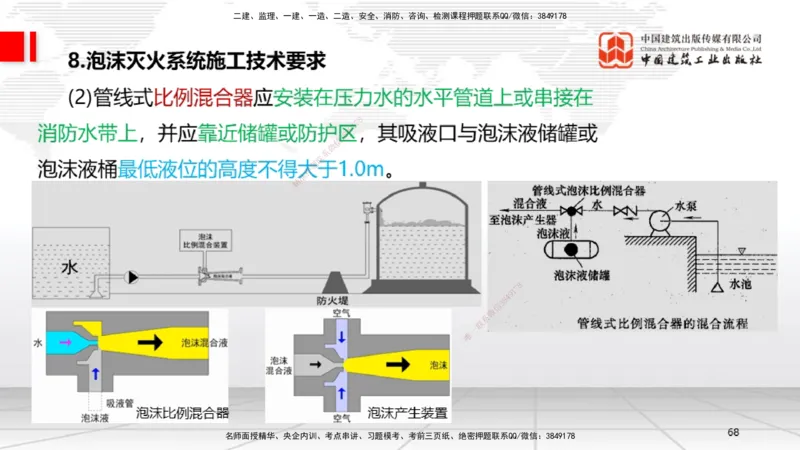 B16节：3.6消防工程施工技术2（05.15）_2026年一级建造师_2026年一建机电_2025年一建机电SVIP_02-基础精讲✿高端面授✿深度强化_05-机电《两轮基础直播》闫娜JGS_讲义