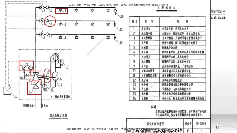 B16节：3.6消防工程施工技术2（05.15）_2026年一级建造师_2026年一建机电_2025年一建机电SVIP_02-基础精讲✿高端面授✿深度强化_05-机电《两轮基础直播》闫娜JGS_讲义