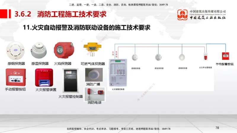 B16节：3.6消防工程施工技术2（05.15）_2026年一级建造师_2026年一建机电_2025年一建机电SVIP_02-基础精讲✿高端面授✿深度强化_05-机电《两轮基础直播》闫娜JGS_讲义
