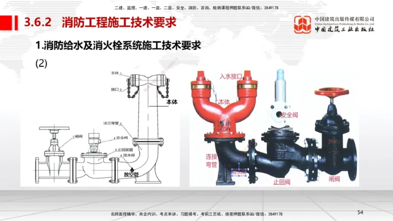 B16节：3.6消防工程施工技术2（05.15）_2026年一级建造师_2026年一建机电_2025年一建机电SVIP_02-基础精讲✿高端面授✿深度强化_05-机电《两轮基础直播》闫娜JGS_讲义